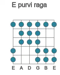 Guitar scale for E purvi raga in position 1